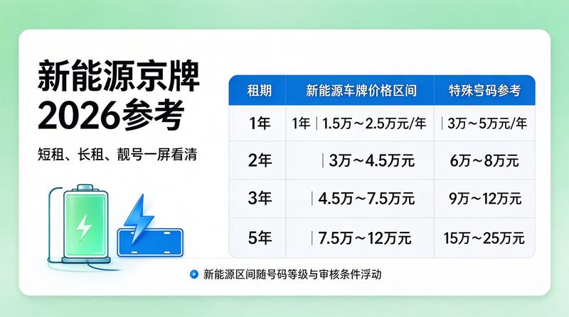 新能源指标申请指南