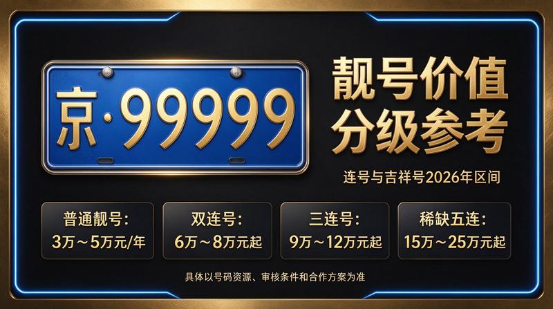 北京车指标转让业务场景图